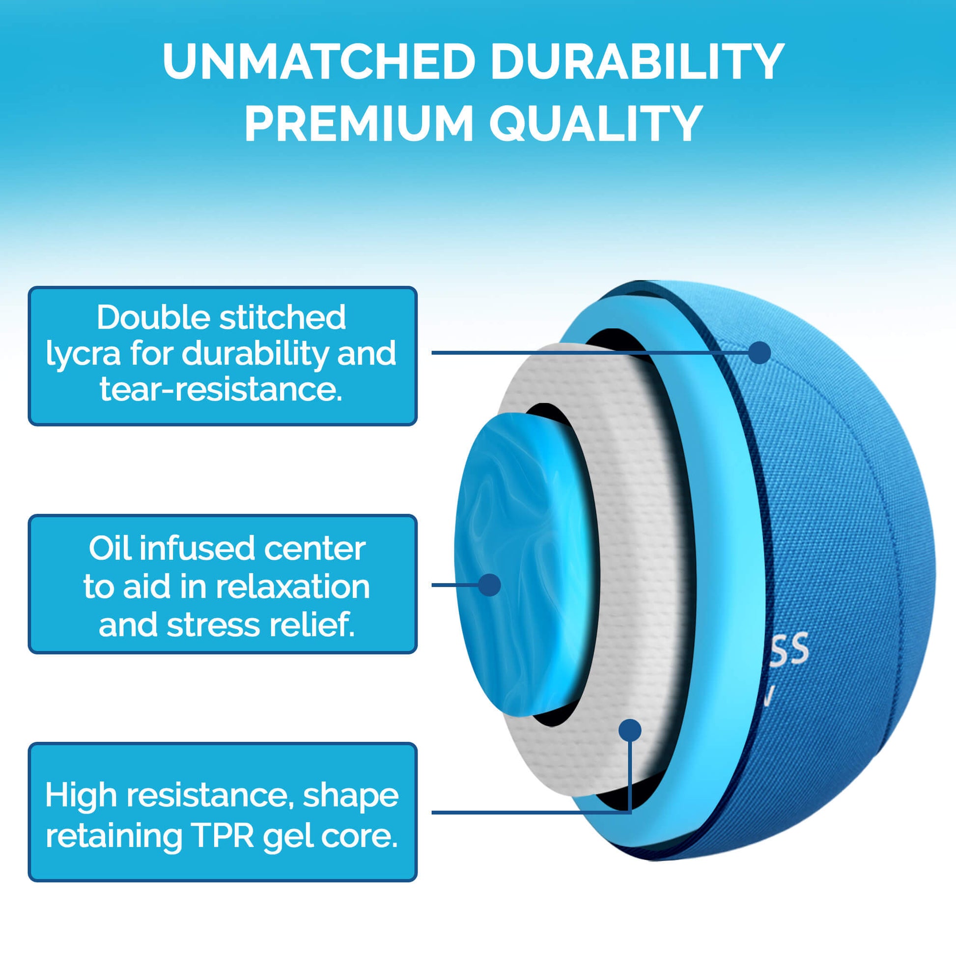 Blue stress ball with durability features highlighted on a blue background