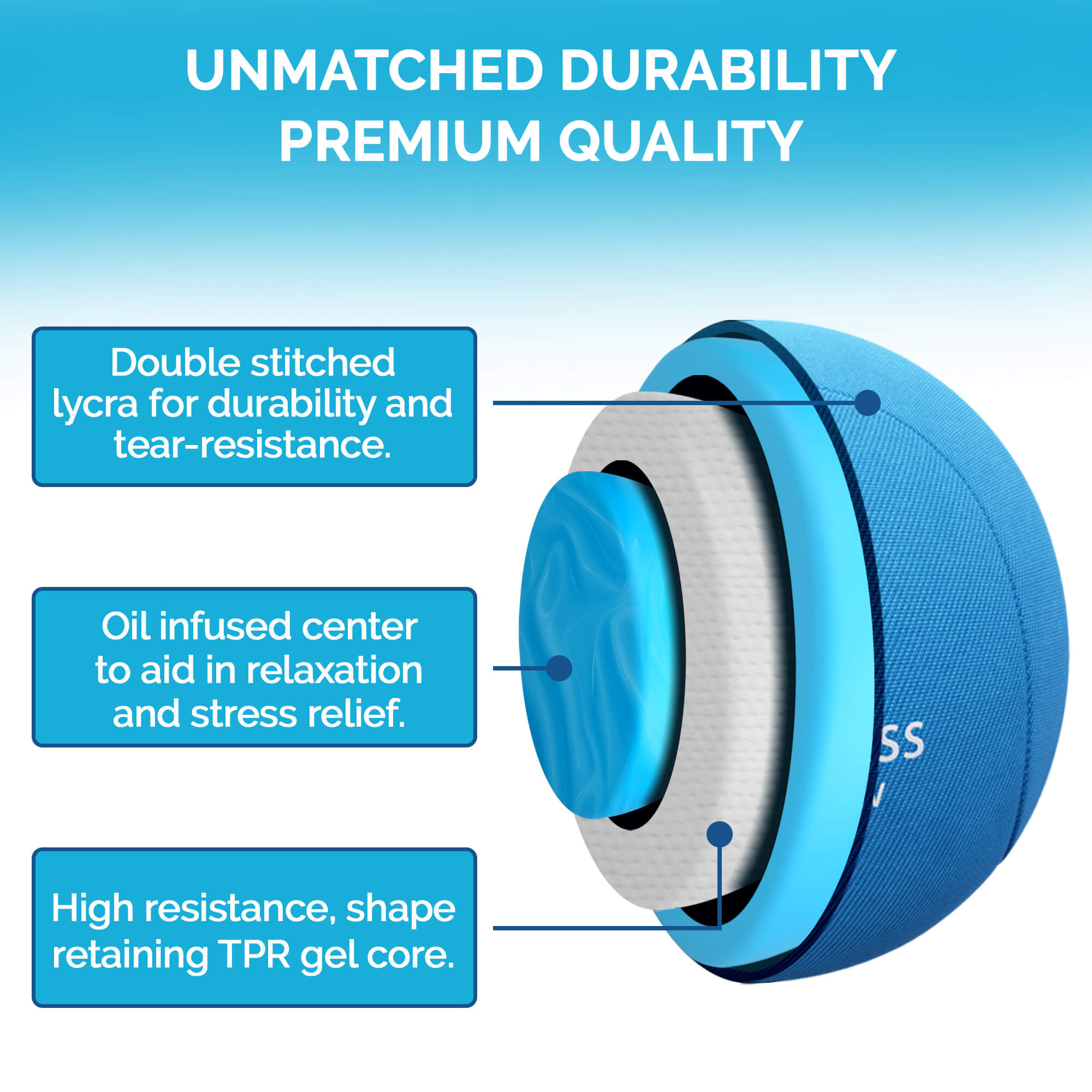 Blue stress ball with durability features highlighted on a blue background